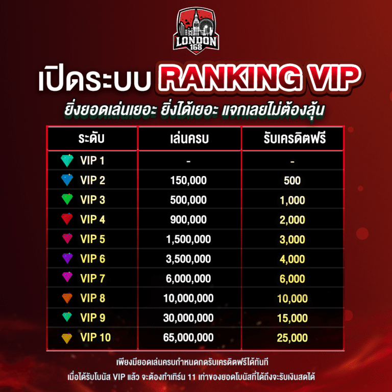 กิจกรรมระบบ-Ranking